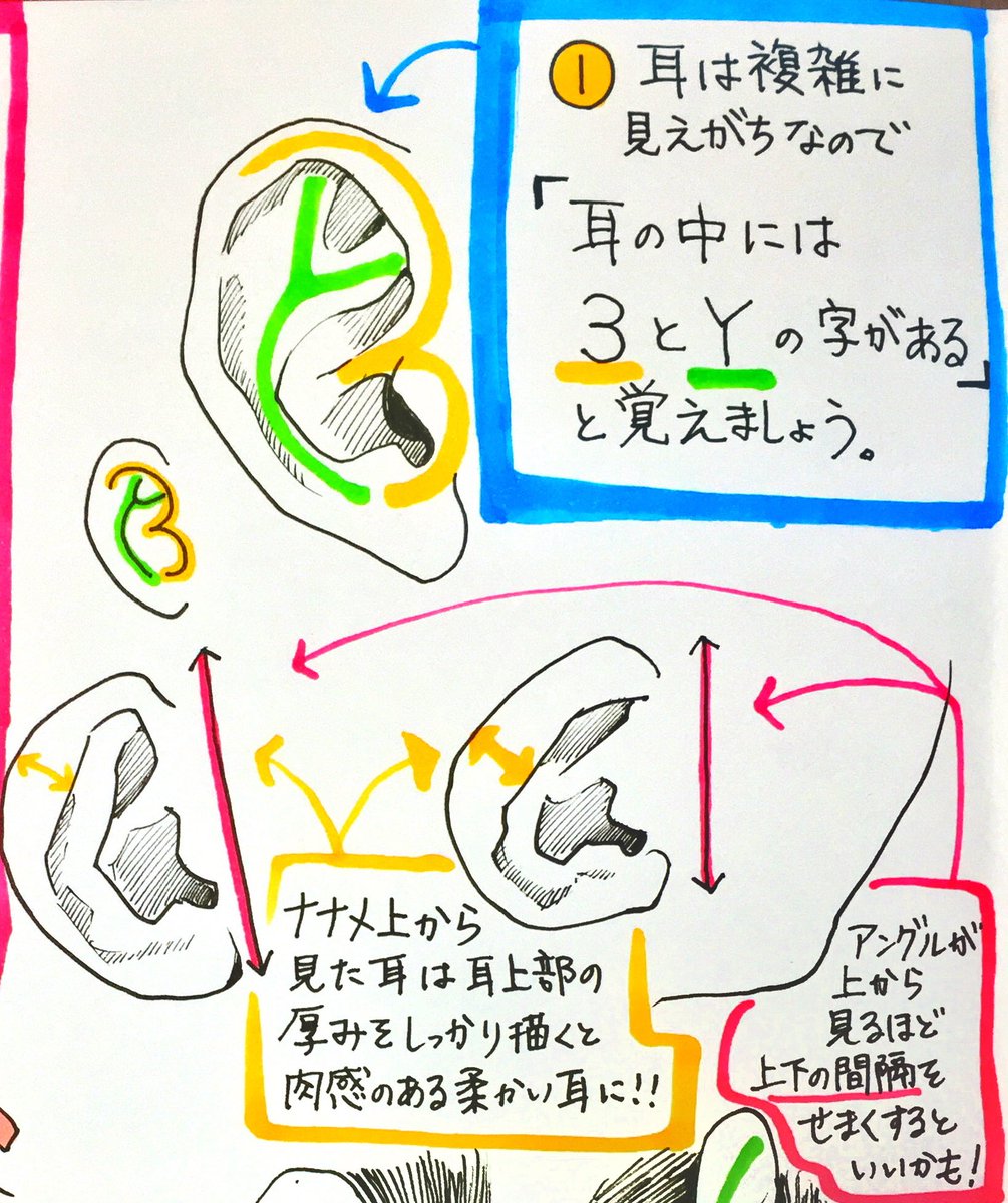プロによる コレだけ注意すれば下手に見えない耳の描き方 と 非イケメン男子の描き方 が面白い Togetter プロによる コレだけ注意すれば下手に見えない耳の描き方 と 非イケメン男子の描き方 が面白い Togetter