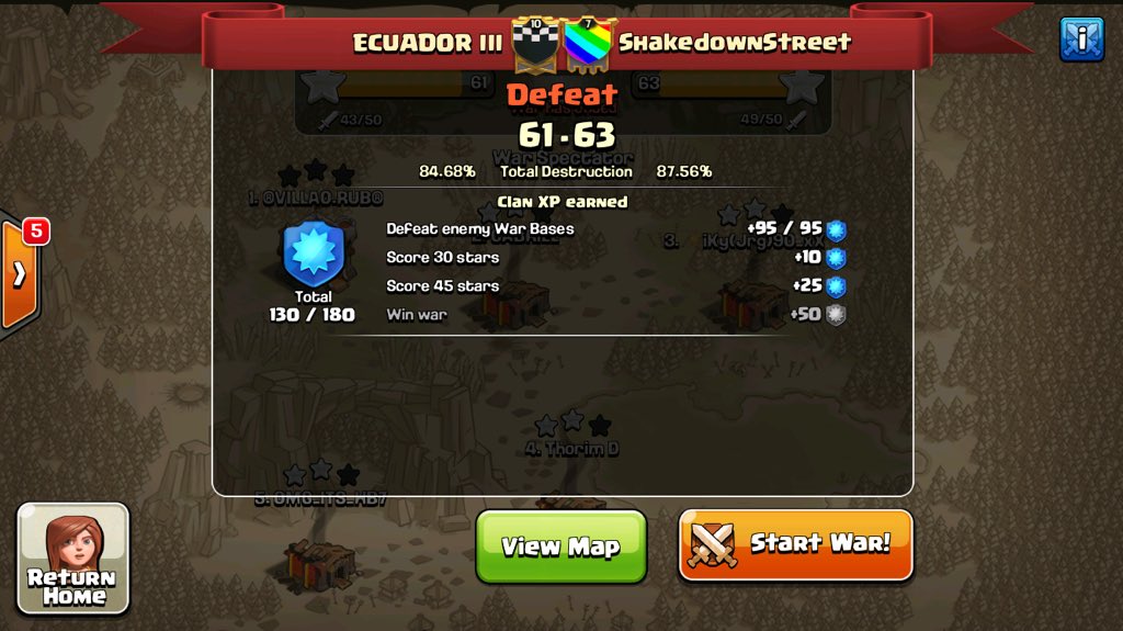 Y así es como perdemos nuestra racha de 7! Victorias se luchó hasta el final 💪🏻