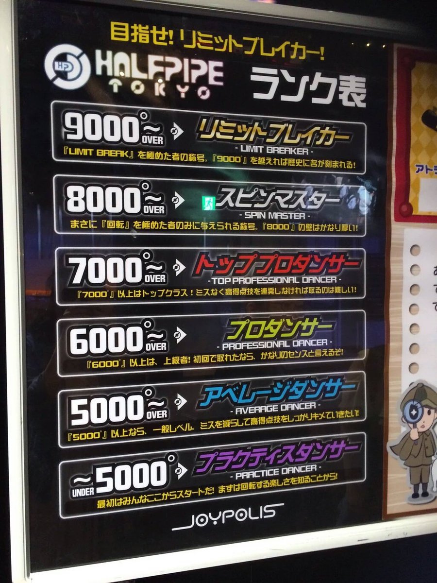 SayaoAxis's tweet photo. まりえとデートinジョイポリス♡笑
ハーフパイプトーキョーはコナンの曲で、本日一位もらたで工藤！
コナンのカレー美味しいし、キッドのパスタも美味しい♡
#HALFPIPETOKYO 
#東京ジョイポリス 
#20年目のエンカウンター https://t.co/os39REPEo5