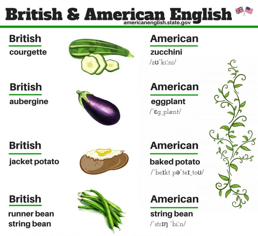 Motoko Gram Auf Twitter イギリスとアメリカ英語の違いが面白く説明されています アメリカ友人が ロンドン英語通じない 最初来た時に苛ついていたのを思い出しました 日本の方がマンションに住んでると言うと英人ひっくり返ります注意 マンション デカい超高級なお