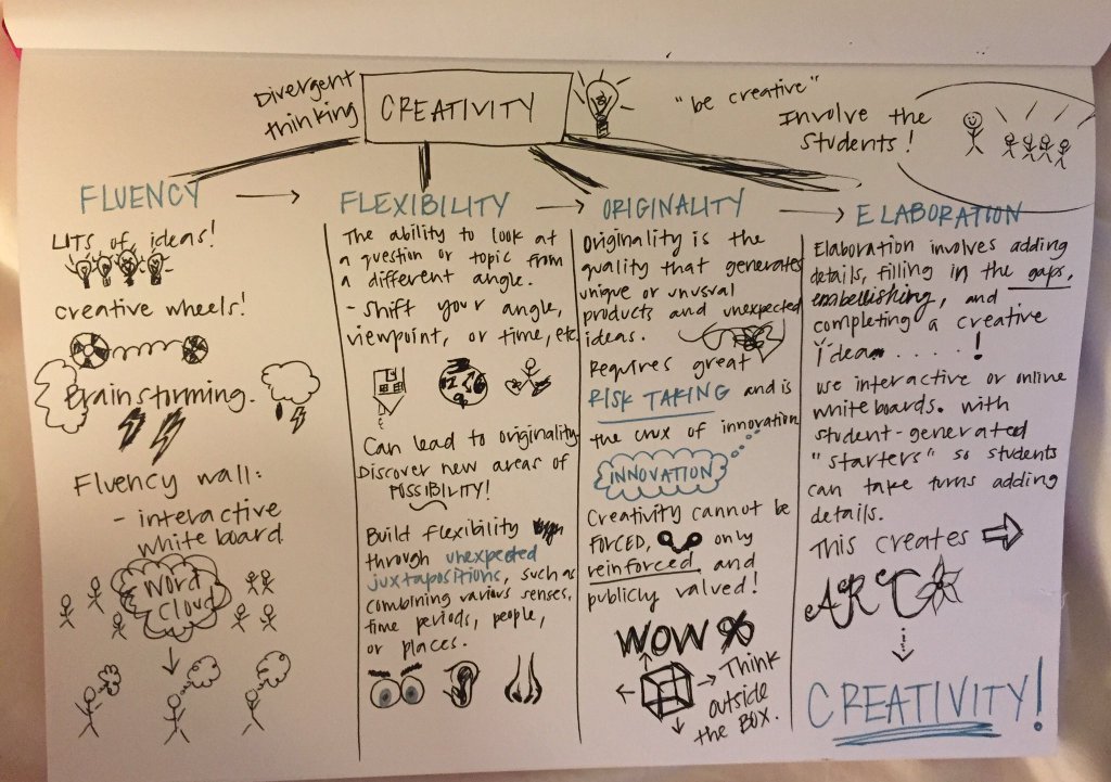 alexisedit2000's tweet photo. Visual notes about creativity #mayedit https://t.co/vmHlvFFdik