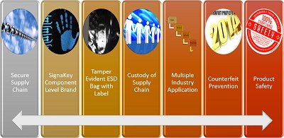 hazfree's tweet image. Supply Chain track and trace capability #supplychain #counterfeitavoidance
