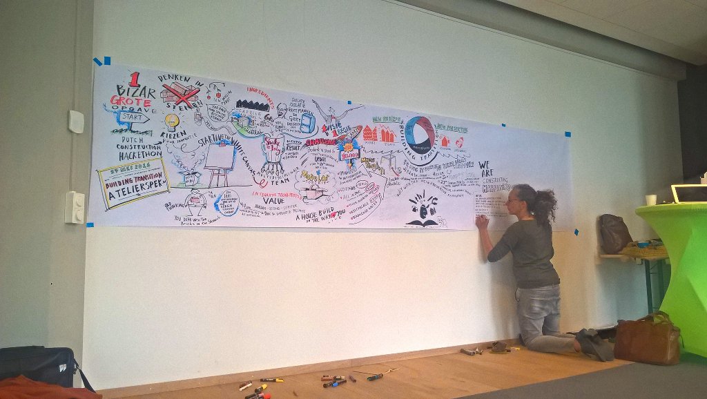 irina_damascan's tweet photo. #BuildingTransition #workshop in #Rotterdam talking about #housing of 21st century.#startupfest #venturecafe https://t.co/3Rh1wfKEBw