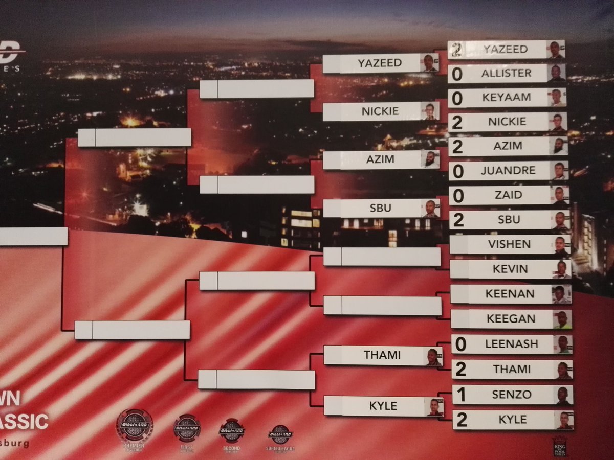 UnitedPool's tweet image. Update on the results. Exciting times at the BPL Arnold Classic, Sandton Convention Centre, Level 2!!