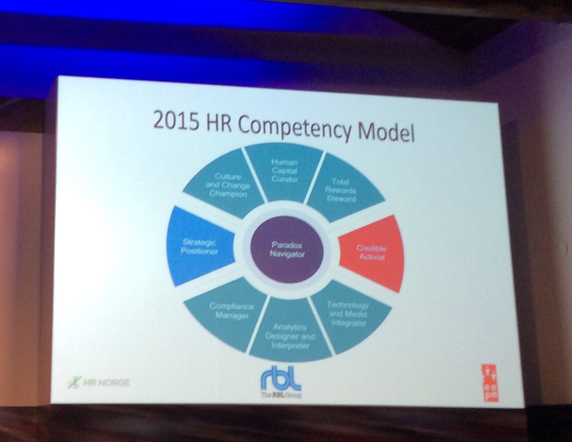 Ci sono diversi modelli per analizzare il rapporto fra business e persone. <a href="/EvenBolstad/">Even Bolstad</a> propone questo ad #aidp2016