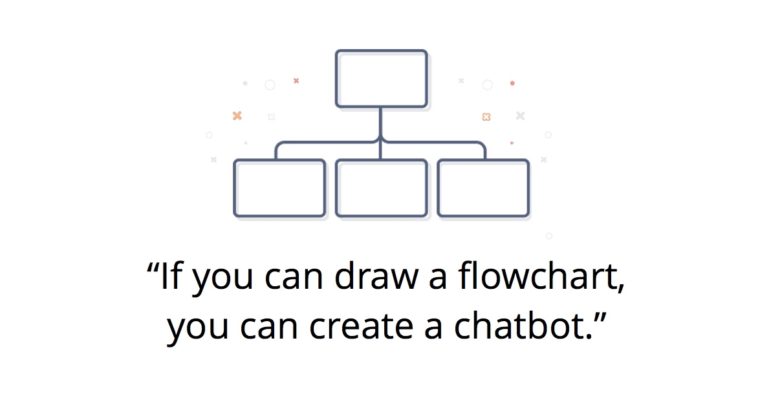 cefoveau's tweet image. Motion AI lets anyone easily build a bot goo.gl/r5RdFZ #chatbot #MotionAI