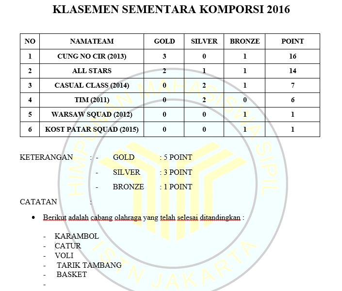 KLASEMEN SEMENTARA #KOMPORSI2016