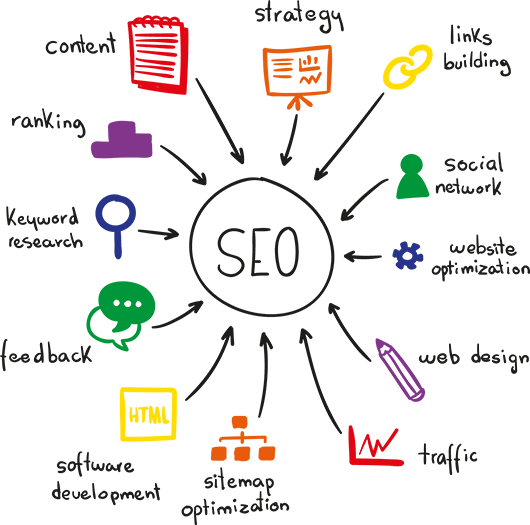 akankshaseo11's tweet photo. #TheWebomania - #Best #SearchEngineOptimizationMarketingCompany In #India https://t.co/vZs5W4zulb
