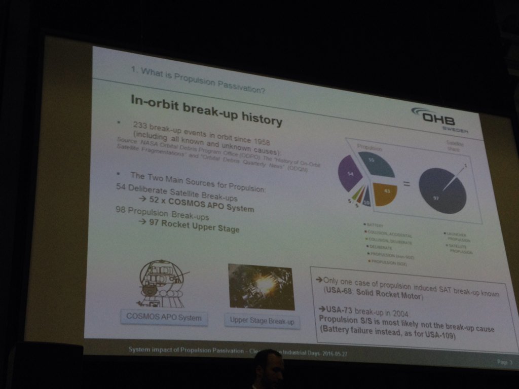 agabriele's tweet photo. Only 1 case unintentional #satellite breakup caused by #propulsion subsystem
#CleanSpaceIndDays https://t.co/CJmC4hEmKk