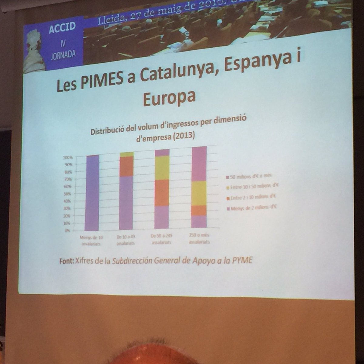 Joan_Molins's tweet photo. ¿Porqué la mayoría de análisis se hacen de grandes #empresas cuando el 95 % de los empresas son #pymes? https://t.co/W06A8b2OnF