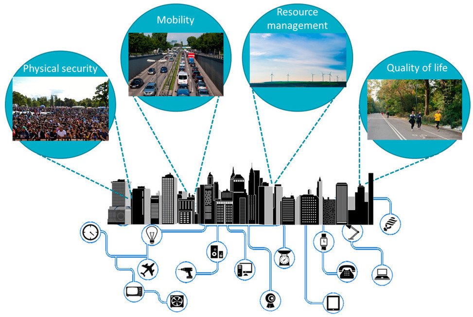 caudalfinIoT's tweet image. iNUIT Internet of Things #IoT for #UrbanInnovation #CrowdMonitoring #lightmanagement by adalidda