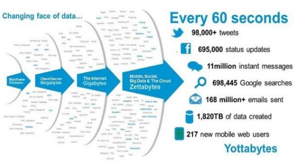 Ronald_vanLoon's tweet photo. The Astonishing Big Data Generated In A Single Journey | #BigData #Analytics #RT https://t.co/OzkhUDDNQP https://t.co/zlVbK2OHeP