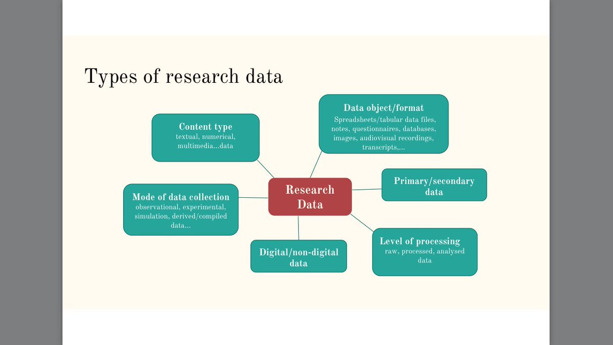 criticcaredoc's tweet photo. #research datamanagement - types of research data @KCGG2 #knowledge2connect https://t.co/6acIdmOBmn