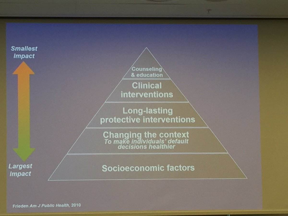 Stenodiabetes's tweet photo. Public policy change is needed to address the #obesity pandemic @KellyBrownell1 #stenofrontiers #diabetes https://t.co/rNXYENCWmJ