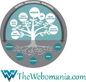 akankshaseo11's tweet photo. #TheWebomania - #Best #SearchEngineOptimizationMarketingCompany In #India
https://t.co/6e1bPYoLGQ https://t.co/T9xQZl5GrV