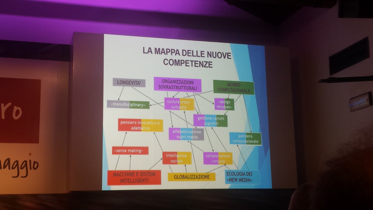 QuiGroup's tweet photo. Quali sono le competenze del #lavoro richieste in azienda? ๐ป Si parla a #aipd2016 @AIDPlive @AidpSocialNet https://t.co/WKRKoiTj9W