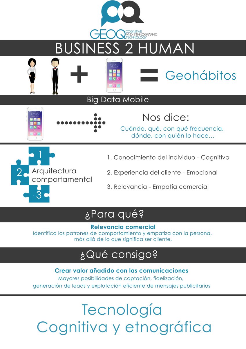 geoqplatform's tweet photo. Descubre el mundo GeoQ en: https://t.co/sJYEWXilDL https://t.co/1I1sEhZQqQ