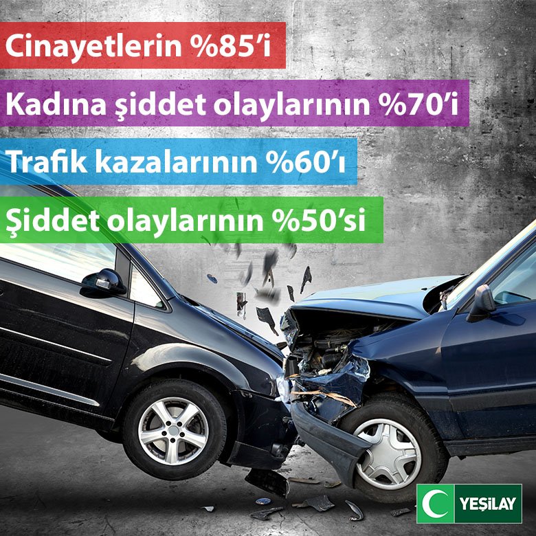 Dünya Sağlık Örgütü'nün 30 ülkede yaptığı araştırmaya göre alkolün yol açtığı sorunlar bit.ly/1Nozqgb
