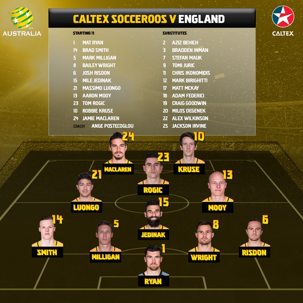 Starting Line Ups England V Australia Rashford Up Front Itv News
