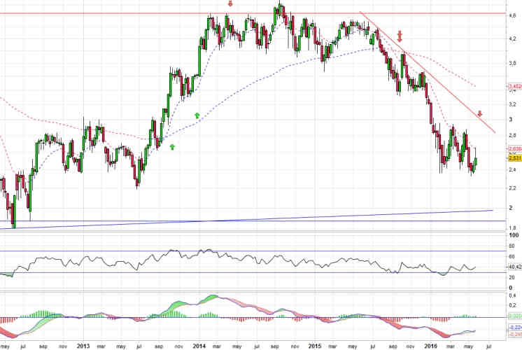 CaixaBank nada le impide tocar los 2 euros dlvr.it/LQBJZ5
