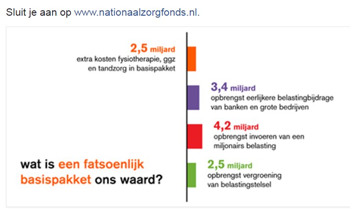 Red_de_Zorg_023's tweet photo. Fysiotherapie,geestelijke gezondheidszorg&amp; tandzorg horen in het basispakket. ...zitten er tegenwoordig niet meer in https://t.co/sbyMvkKGTI