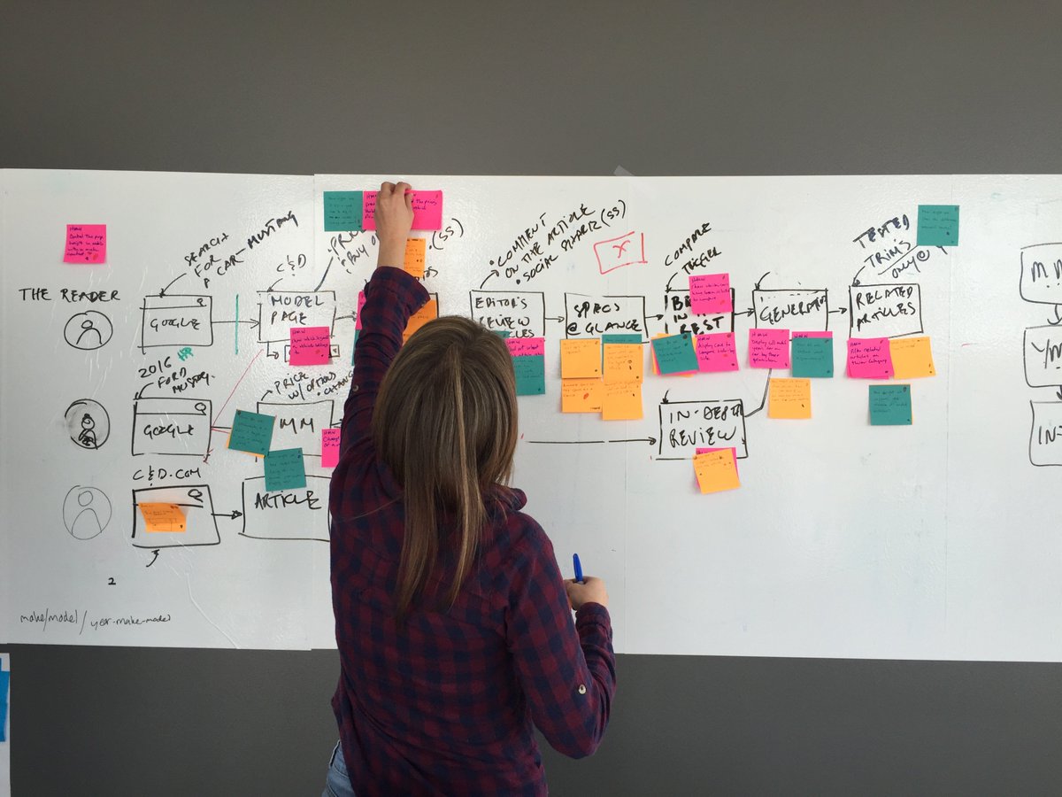 GetInRhythm's tweet photo. #OTB - Pics from our latest #DesignSprintStudio! Beyond proud of our on-site team! https://t.co/P78ykofB4Z https://t.co/IWNW9zUGK9