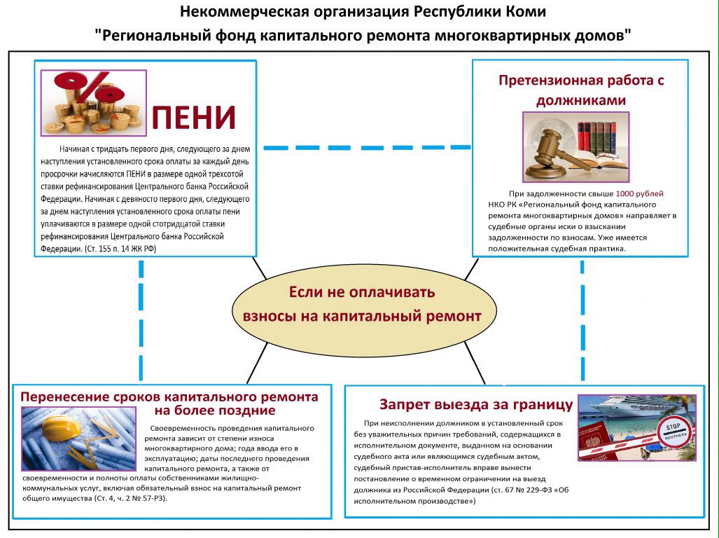 платить за капремонт. домик для денег. ремонт многоквартирного дома. жкх капремонт. как рассчитывается капитальный ремонт.