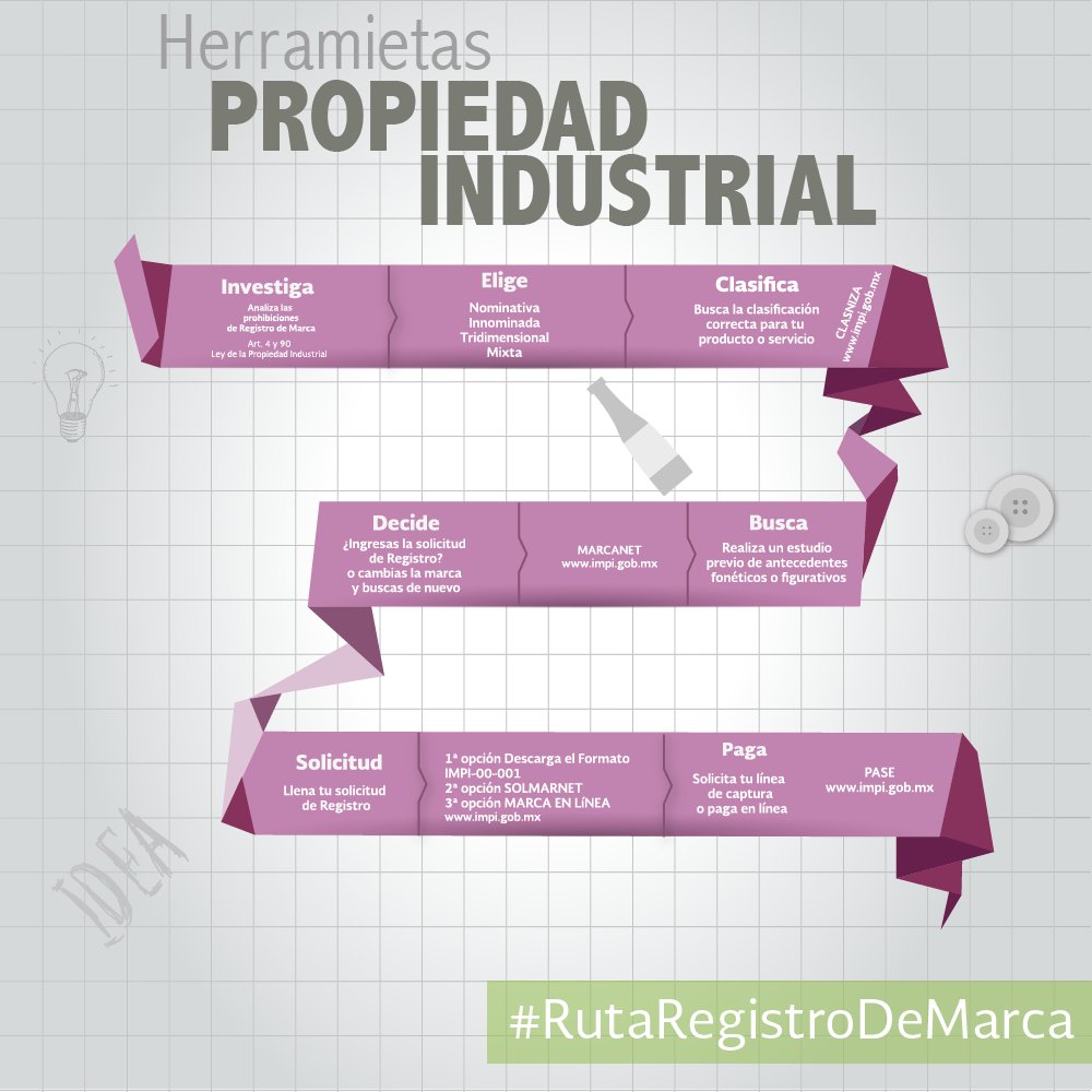 ¿Tienes dudas para llevar a cabo el registro de tu marca? ¡Utiliza nuestra ruta de registro!