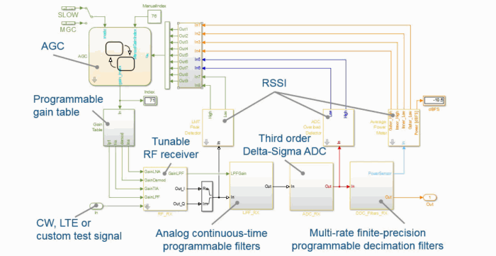Matlab On Twitter Get Started With Software Defined Radio Using Matlab And Simulink Wirelessdesign Https T Co Jskuvxnyhd