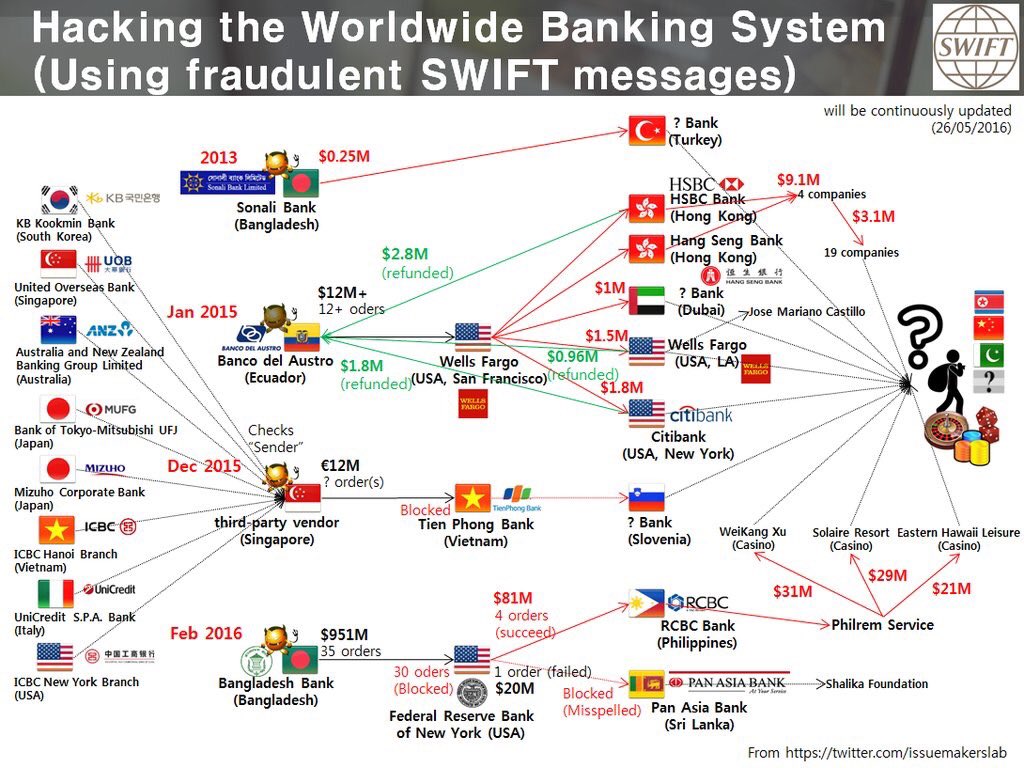 Swift система межбанковских платежей. Схема работы свифт. Система swift что это такое. Swift какие страны. Swift какие страны.