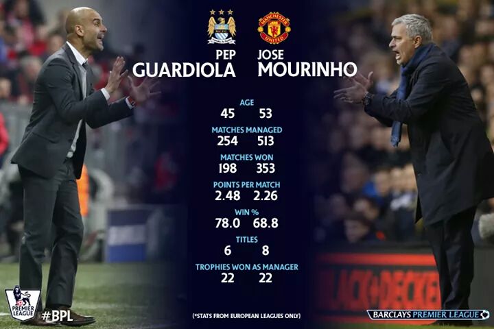 #BolanetFact Derby Manchester rasa El Clasico segera tersaji.