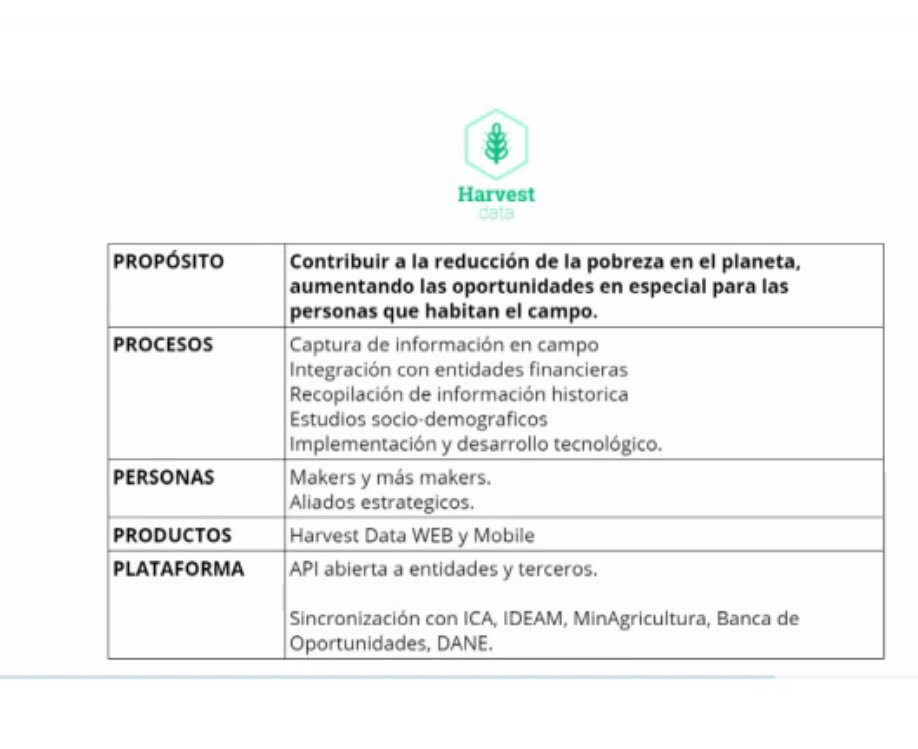 kaizendevs's tweet image. Las 5p de #HarvestData #RetoFincluimos #KaizenPower 💪🏻💪🏻💪🏻