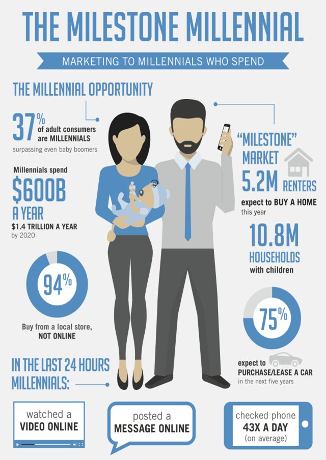 kmcl's tweet photo. Embracing Millenials through Quality Support https://t.co/0lCaC0jLKt https://t.co/pdxxCOLTA1