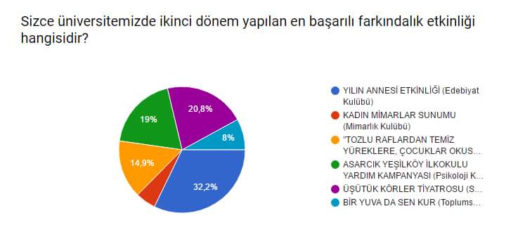 basariedebiyat's tweet photo. Tüm kulüplerin başarılarının devamını diler,
Bizleri destekleyenlere teşekkür ederiz... ☺ 🤗 😄 😇 https://t.co/a25zfTQnBS