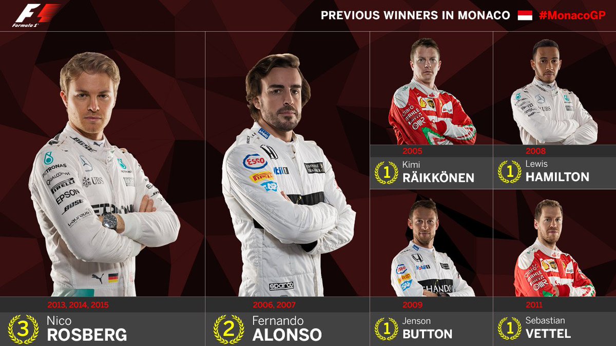 F1's tweet photo. TWO HOURS until #FP3 at the #MonacoGP. Six proven Monaco winners in the line-up... #F1 https://t.co/7xxmfscdZ3