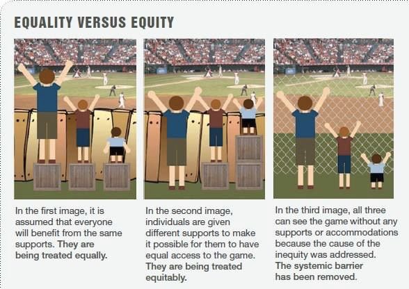 ItsDavidTorres's tweet image. Equality vs equity vs social justice.

#transformativeapproach