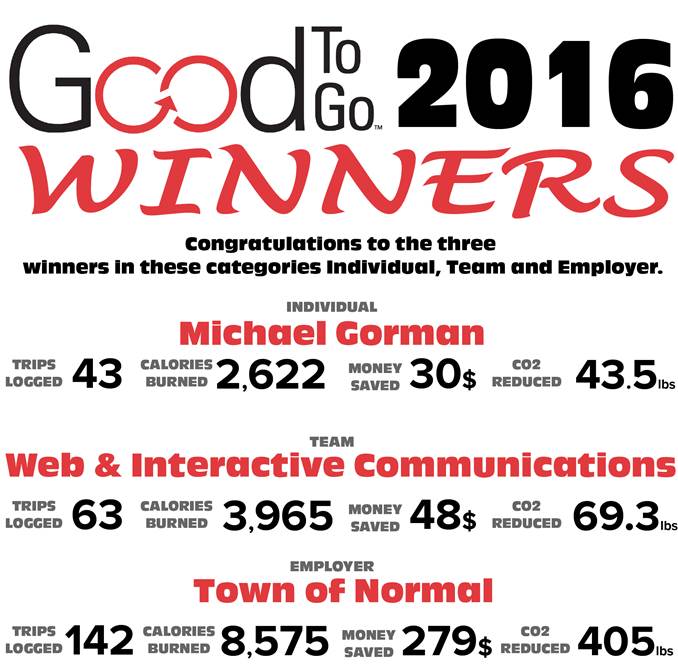 PlanItNormal's tweet image. Final results of this year&apos;s Good to Go Challenge! Congrats to the winners and all who registered. See you in 2017!