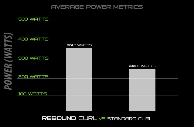 SpeedBottrainer's tweet photo. IMPROVE POWER OUTPUT WITH REBOUND BARBELL BICEP CURL:

Learn More -->> 
https://t.co/gSW8ntYLSG by @SpeedBottrainer https://t.co/nrJkKQRMmP