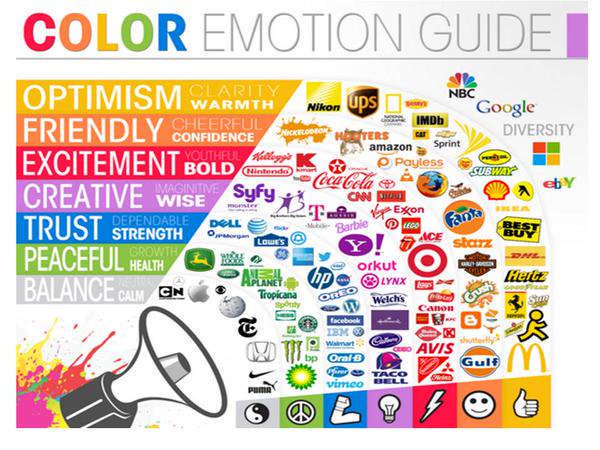 uguruysaI's tweet photo. How colors influence your conversion rate

Yellow: optimism
Orange: friendly
Red: excitement
Purple: creative https://t.co/fcpZ3fhnOB