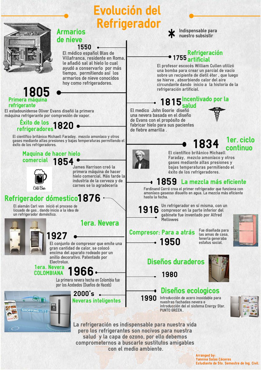 En #TermoUninorte #YoAprendí sobre sist. Refrigeración y evolución de  refrigerador ¿Qué aprendió Ud? @inguninorteco, image size:847x1200