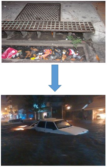 ¿¿¿NO TE IMPORTA EL DAÑO ACASO??? #corrientes #inundada #concientizar