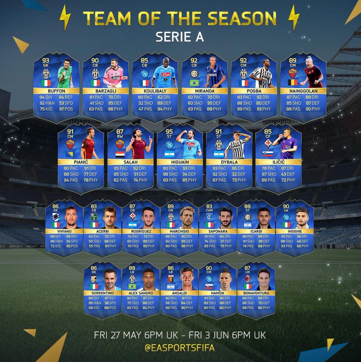 AgueroSZN_'s tweet photo. Serie A player of choice giveaway!
RT &amp; follow me &amp; @nathanconreen1 
Winner at 150 RTS! https://t.co/dzvvdHfu8W