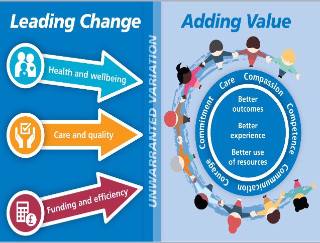 tommyNtour's tweet photo. Leading Change, Adding Value A framework for nursing, midwifery and care  staff.  https://t.co/6TNgXFLarn https://t.co/HuPyz1cqNE