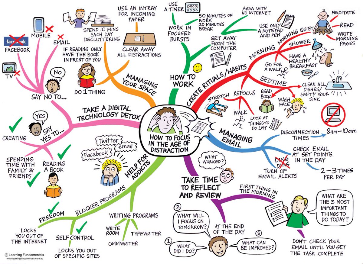 DaypointCo's tweet photo. Quick #tips on How to #focus (via Learning Fundamentals) #maketimematter https://t.co/JdZ8r6WEoR