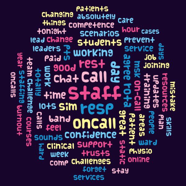 TheACPRC's tweet photo. Heres the word cloud from our #responcall Tweet chat! @rachaelmoses @emaroids1 @thecsp @WeAHPs @physiotalk https://t.co/6Oc7X6oCtL