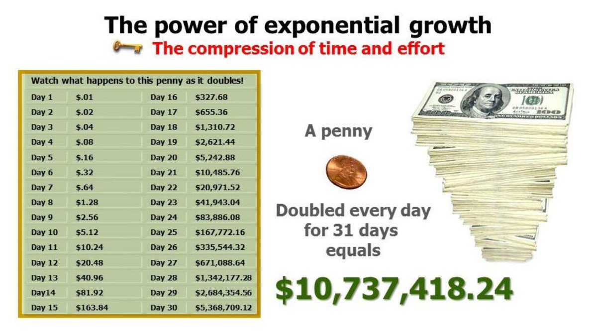 TiffanyL1989's tweet photo. Do you know the power of exponential growth? Grow a business from a Free App and see the power work for you! #Askme https://t.co/xPUZr7FPWw