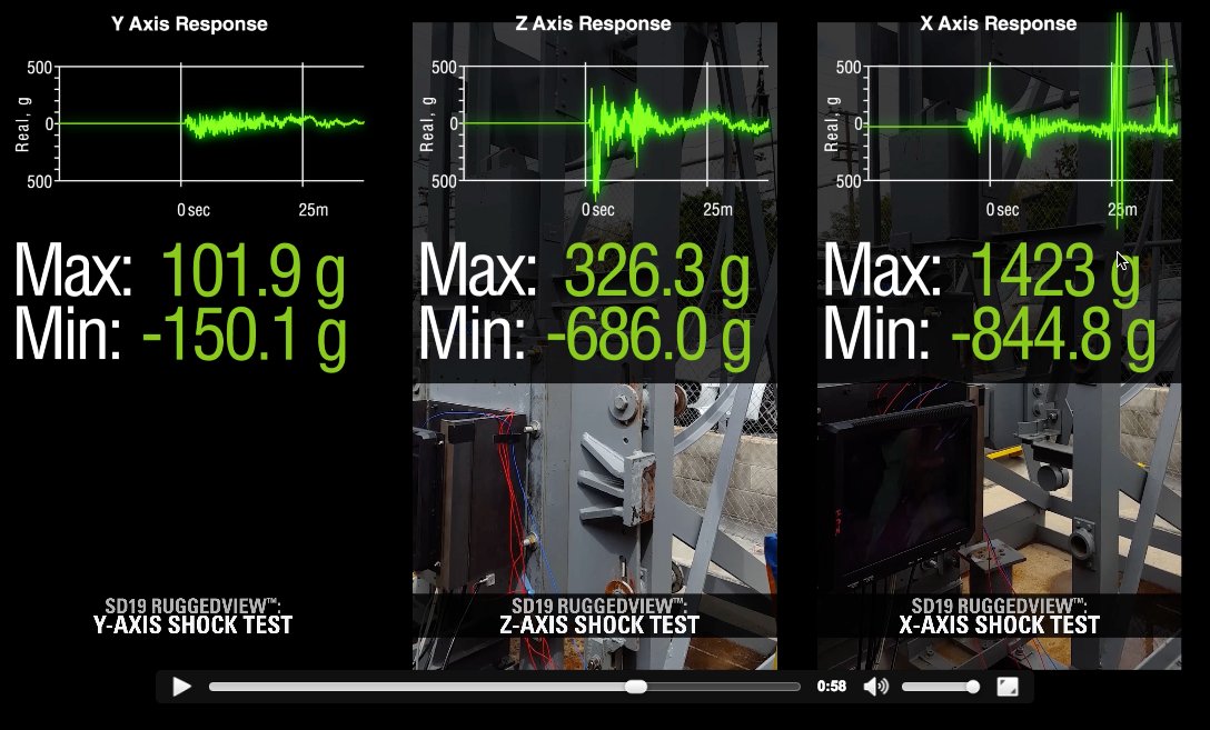 Kudos to <a href="/gms4sbc/">GMS</a> for >100G shock to 19" rugged smart display...and it survived! gms4sbc.com/news/shocktest