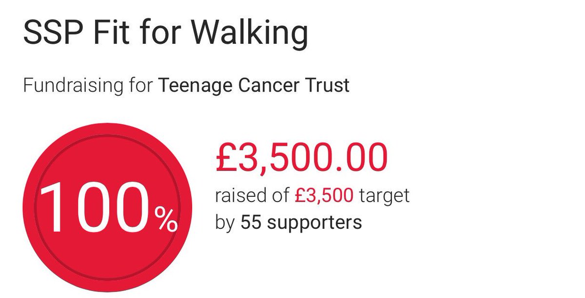 christof88's tweet image. On the eve of the big day, we&apos;ve hit our fundraising target! #L2BChallenge @TeenageCancer