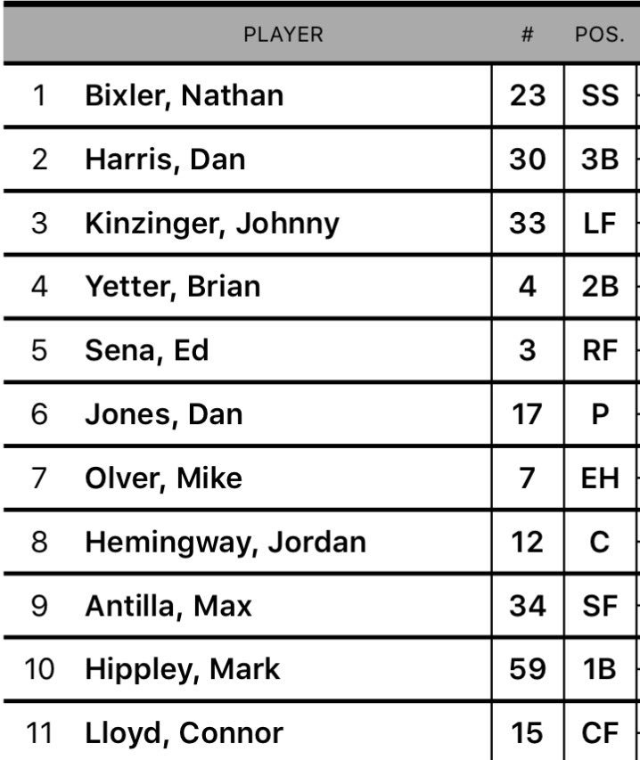 softbawld's tweet photo. Here's how we're looking tonight! #forthewinss https://t.co/UlLUjPdRpD