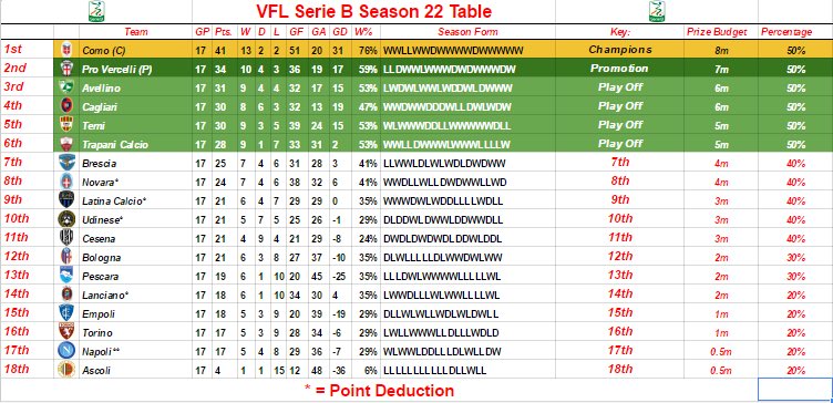 VFLHarry11 tweet media